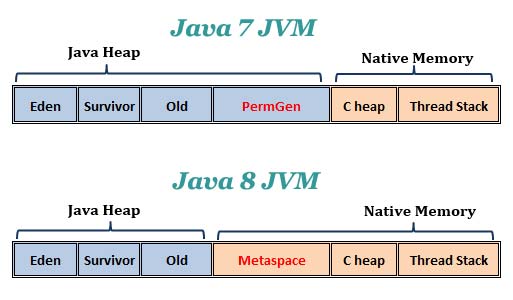 java-7-8-memory.jpg