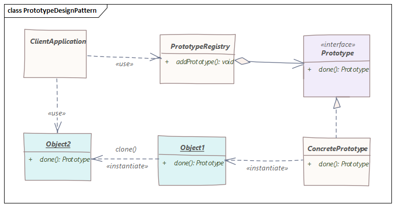 prototypedesignpattern1.png