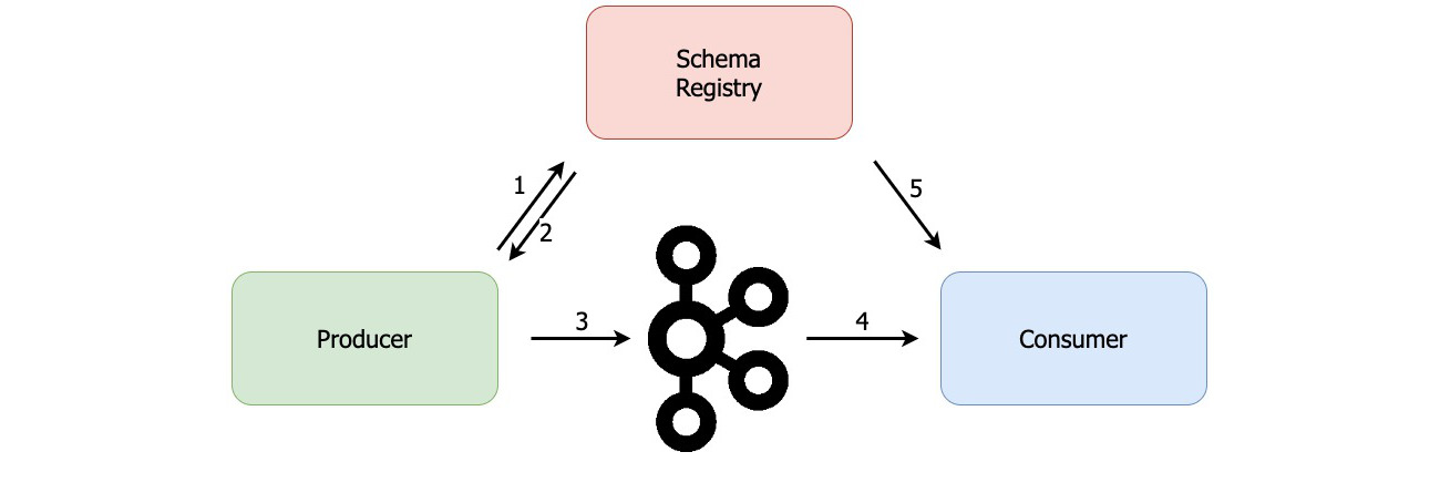 schema-registry-devto.jpg