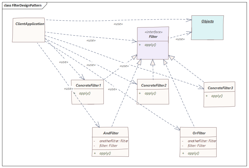 filterdesignpattern.png