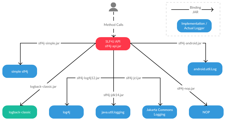 slf4j-vs-log4j.png