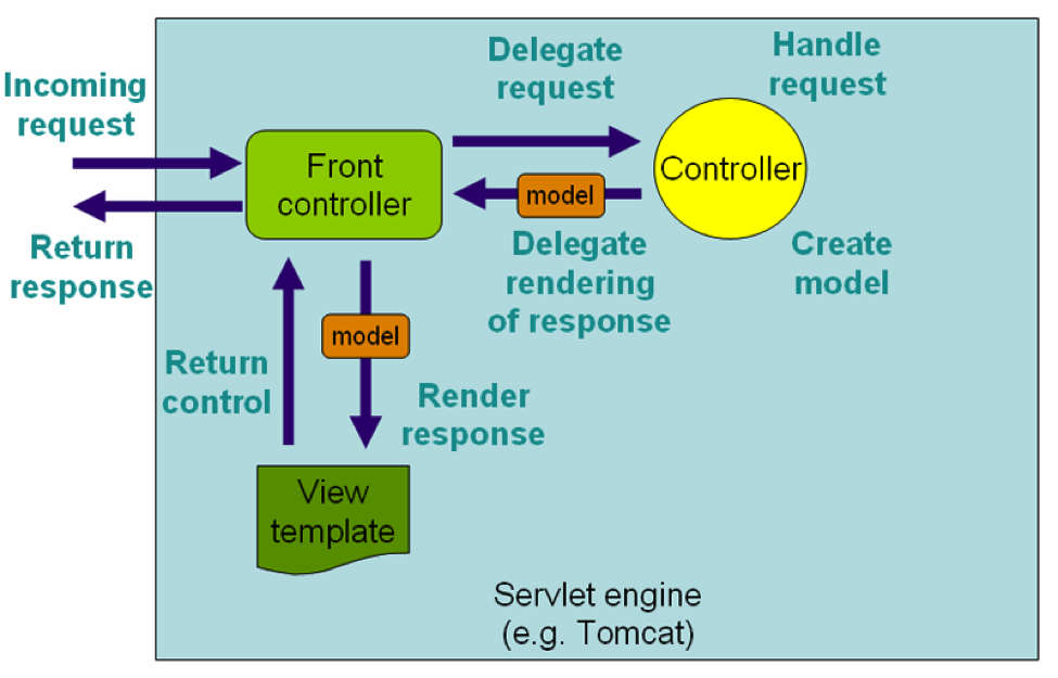 spring-mvc-spring-security.png