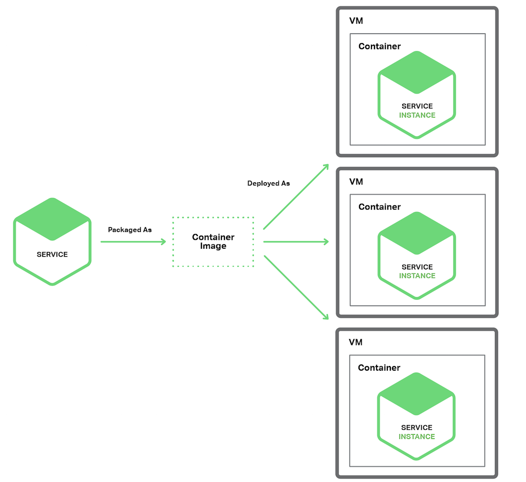 spring-microservice-free-course.png