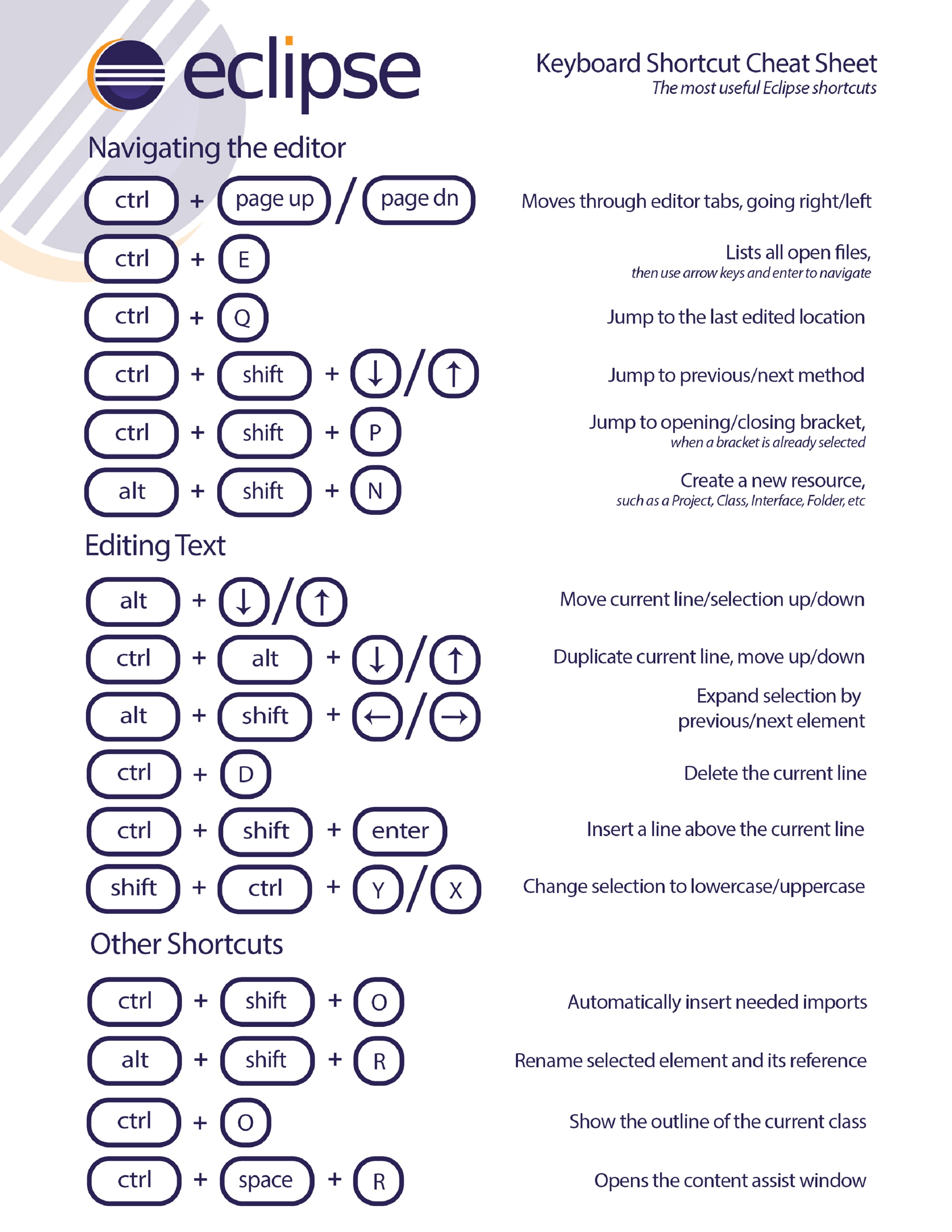 eclipse-shortcut-for-java-programmers.jpg