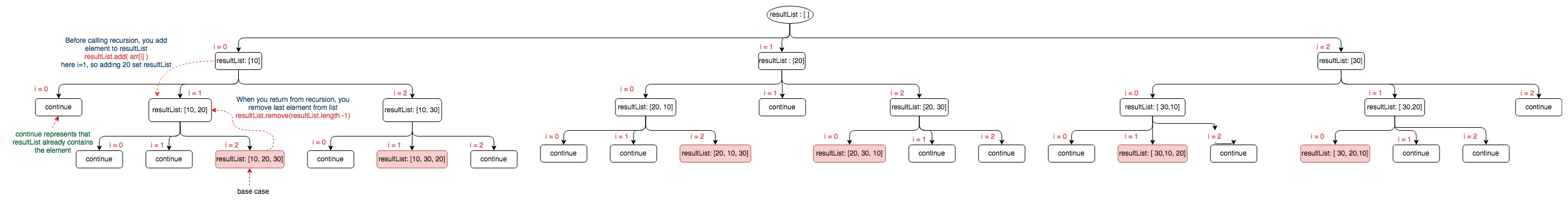 recursionSubsetl.jpg