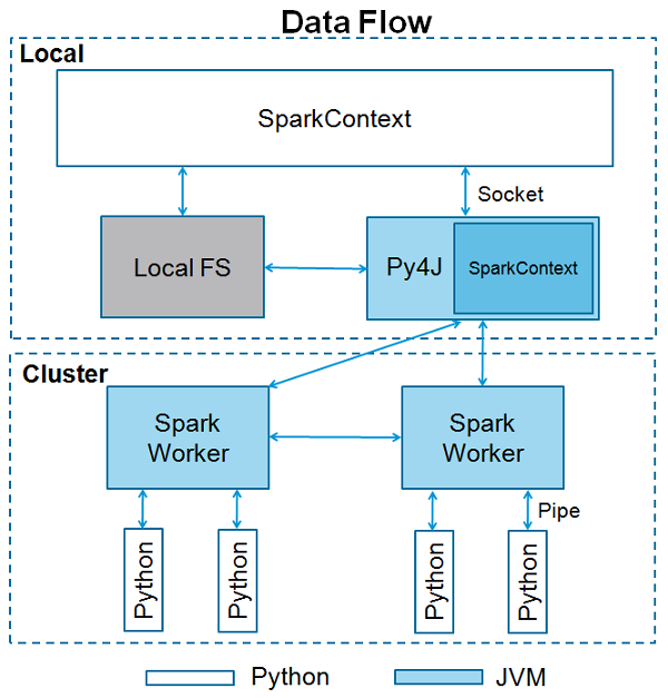 SparkContext