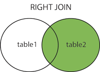 SQL RIGHTJOIN