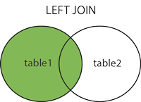 SQL LEFTJOIN