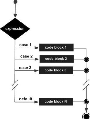 es6 switch