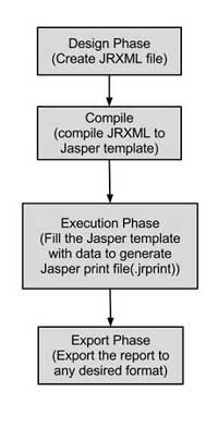 jasperreports生命周期