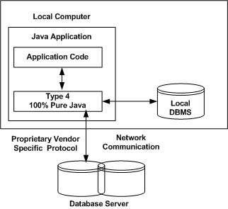 jdbc驱动类型3