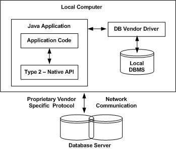 jdbc驱动类型3