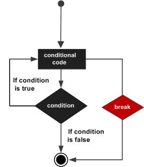 c++流程图