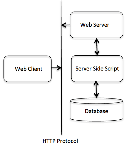 c++web编程