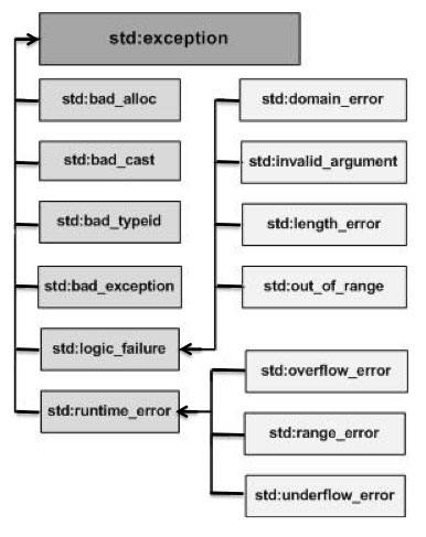 c++异常处理