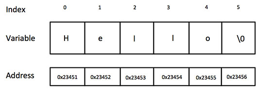 c++字符串