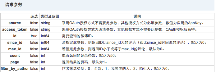 31.23  微博详细运行结果