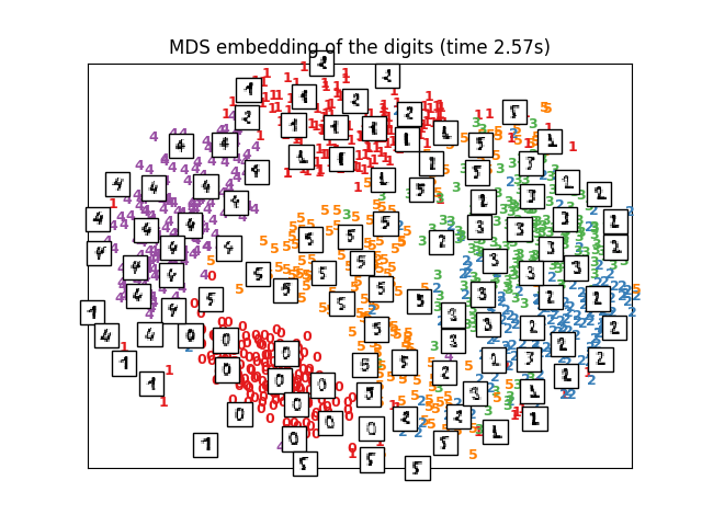 http://sklearn.apachecn.org/cn/0.19.0/_images/sphx_glr_plot_lle_digits_0101.png