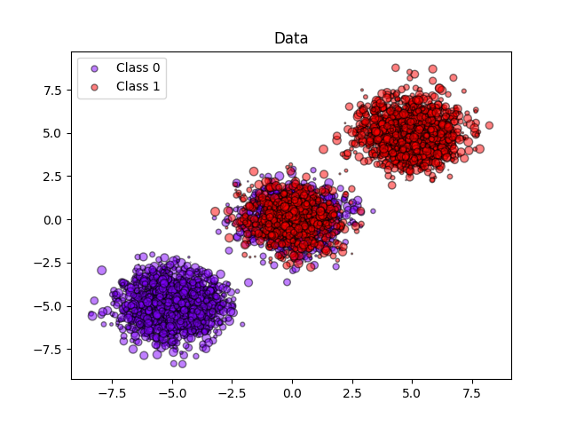 http://sklearn.apachecn.org/cn/0.19.0/_images/sphx_glr_plot_calibration_0011.png