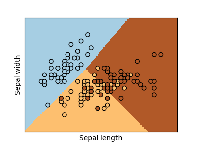 http://sklearn.apachecn.org/cn/0.19.0/_images/sphx_glr_plot_iris_logistic_001.png