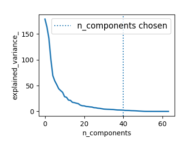 http://sklearn.apachecn.org/cn/0.19.0/_images/sphx_glr_plot_digits_pipe_001.png