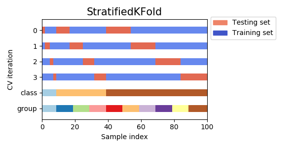 sphx_glr_plot_cv_indices_0071.png