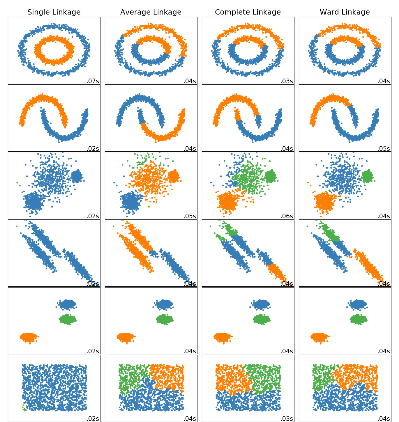 sphx_glr_plot_linkage_comparison_0011.png